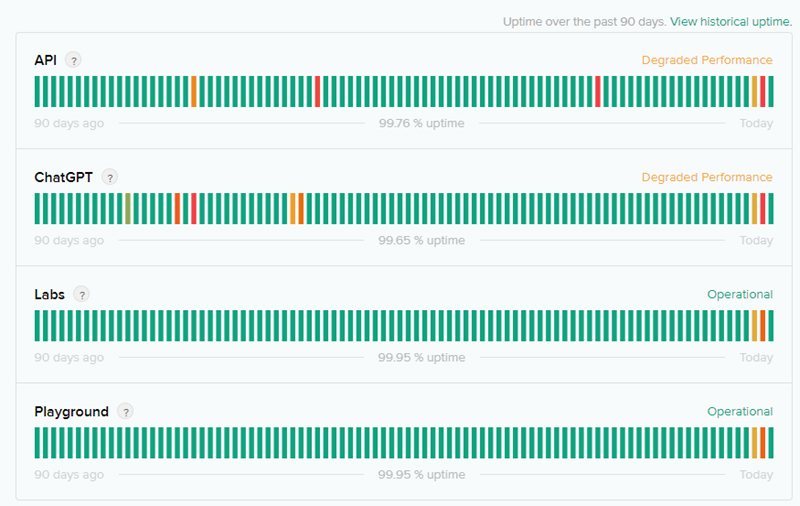 How To Fix if this issue persists please contact us ChatGPT