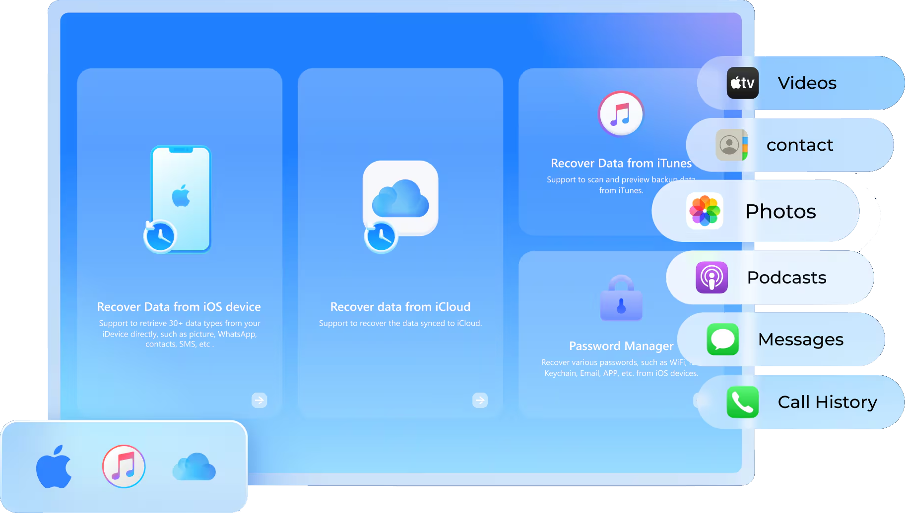 iPhone Data Recovery Software