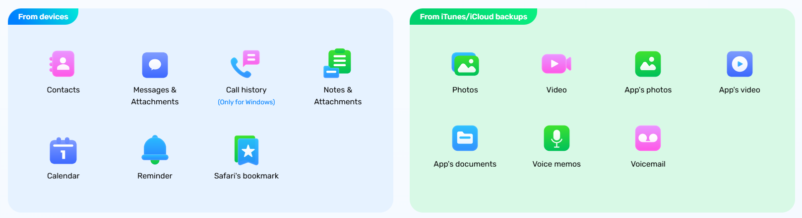 iPhone Data Recovery - Supported File Types